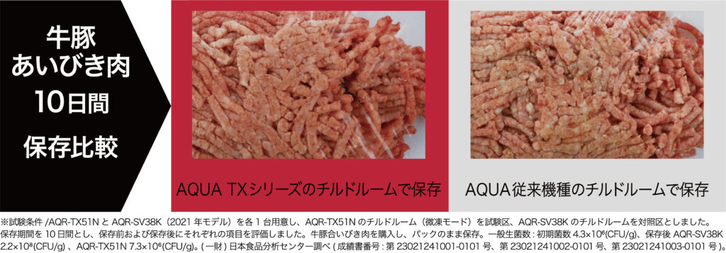 AQUA TXシリーズ AQR-TXA50N　保存状態比較画像　牛豚あいびき肉